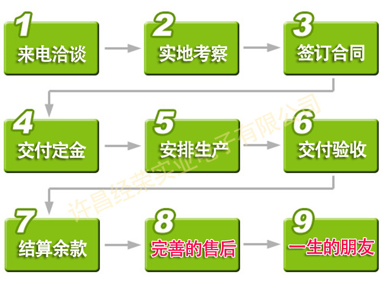 3led廣告車交易流程