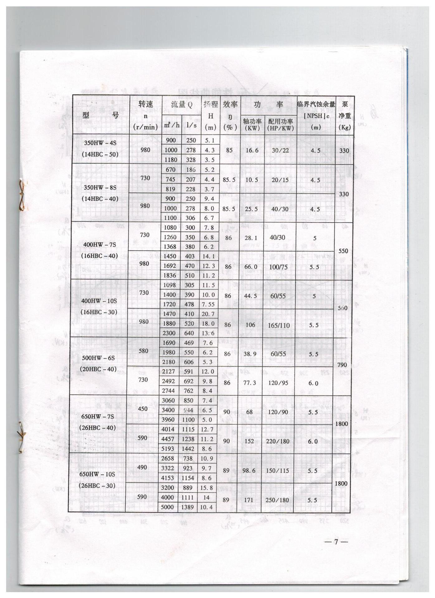 性能參數表3