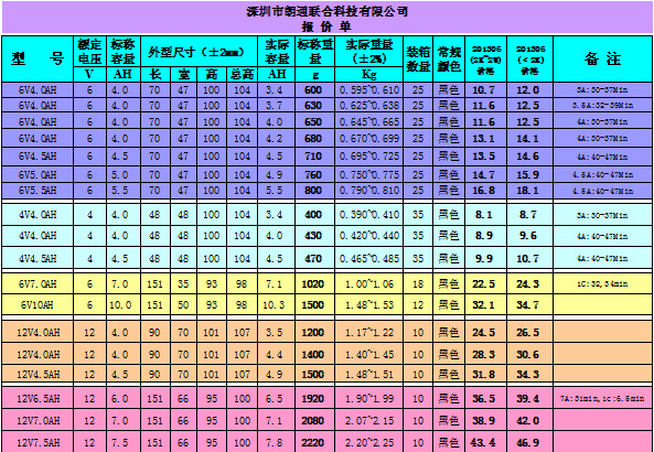 电源单价