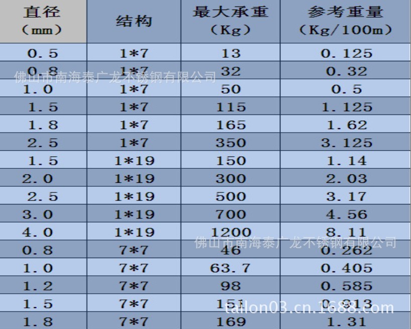 QQ图片20130906104153