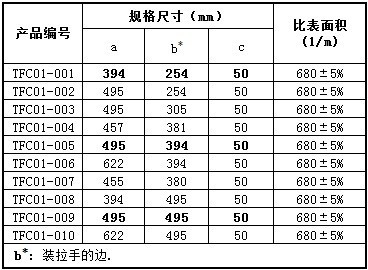 除油网尺寸(中文)