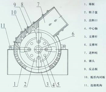 锤式破碎机原理2