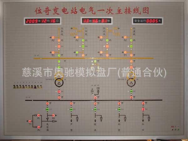 電站模擬擬屏-2