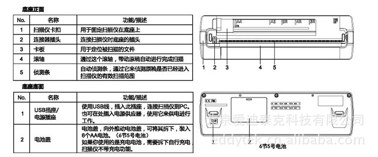 HSFA920底座说明