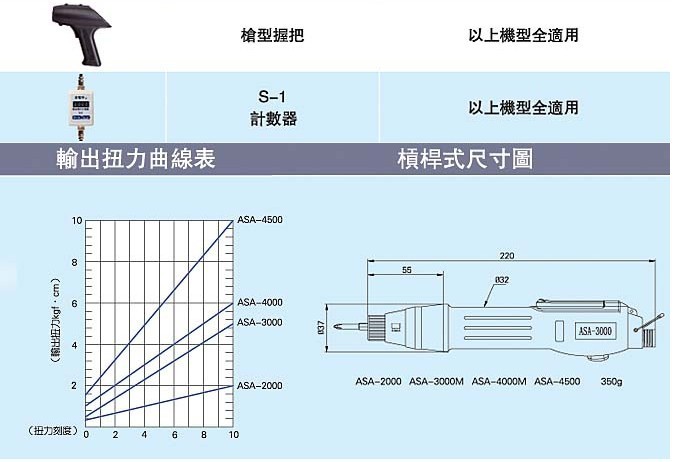 防静电好帮手ASA-4500 电批 好帮手电动起子 电动螺丝刀