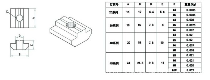 方形螺母块1