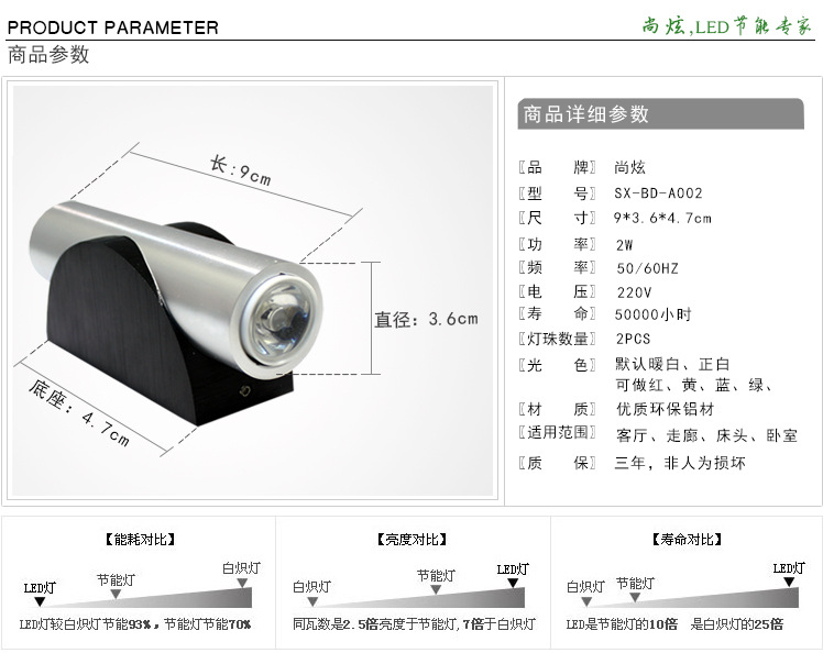 尚炫A002款LED壁灯详细参数图
