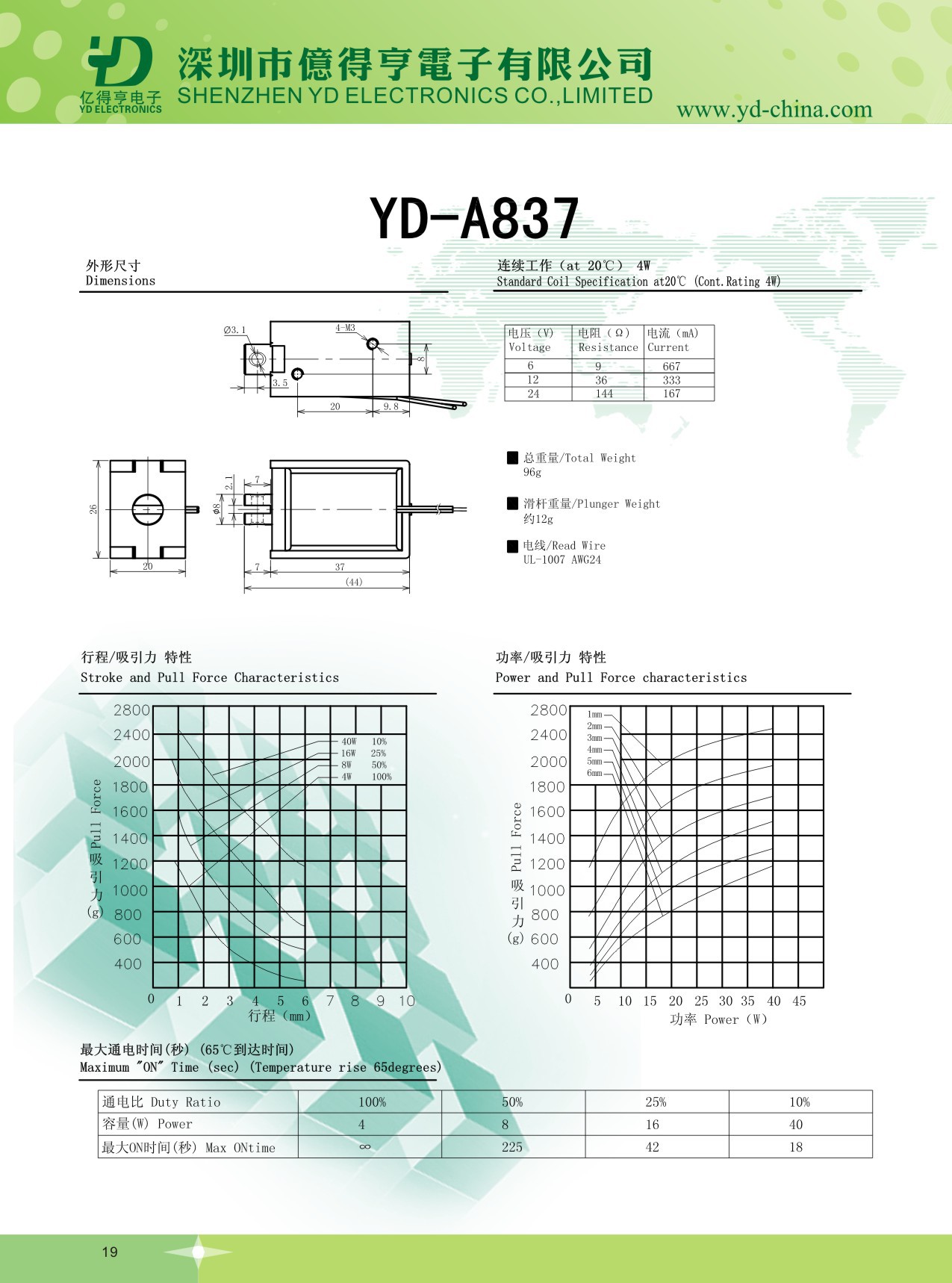 YD-A837