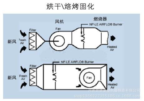 直燃式热风炉工作流程