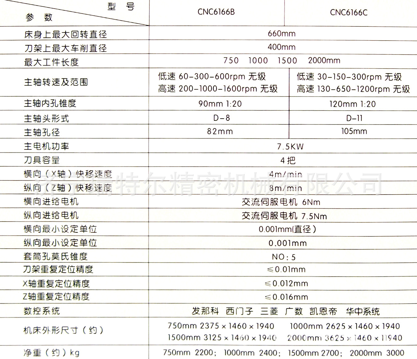 cnc6166系列数控车床参数