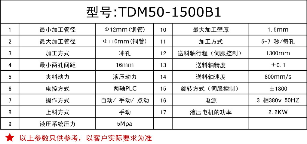 TDM50冲孔机表格