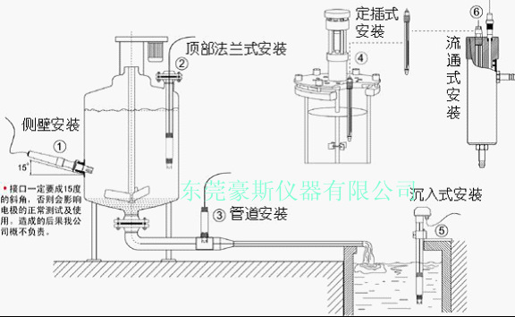 電療安裝方式_副本