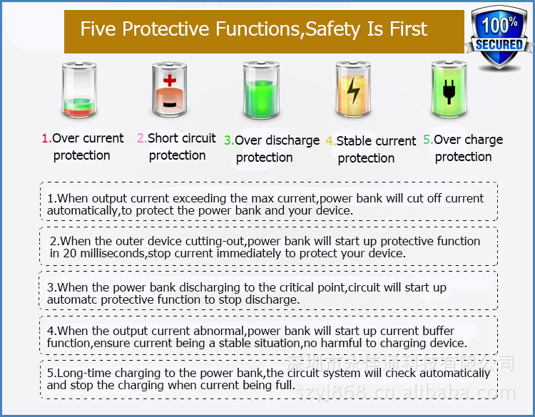 5 safety points