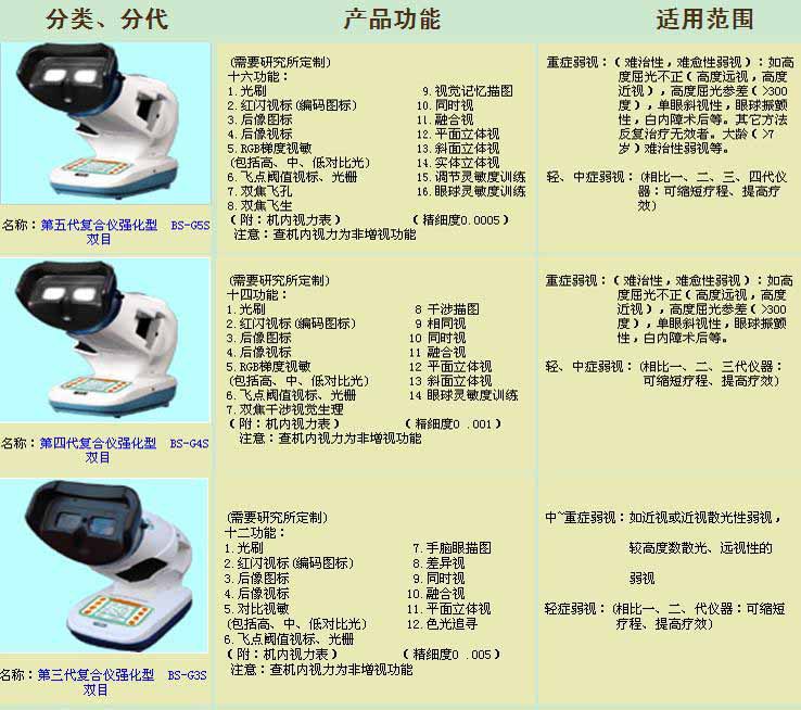 眼博士功能介紹圖