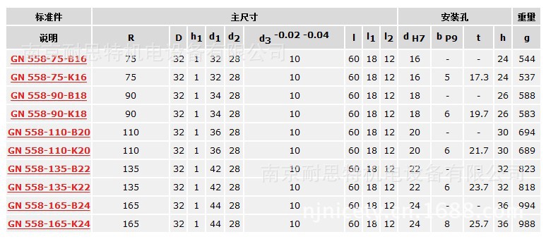 带定位与支撑销的操作手柄GN558