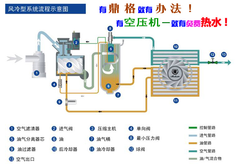 餘熱回收 (77)