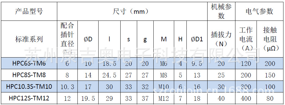 尾部螺纹过孔式插座规格