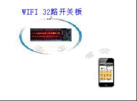 wifi32路示意图2