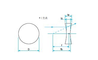 双凹透镜-BK7 SLB-B-N2