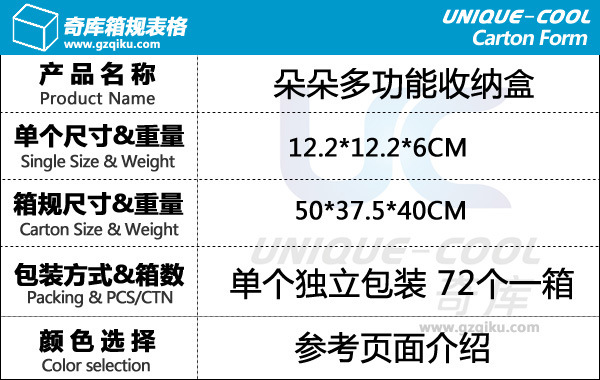 新版箱規表