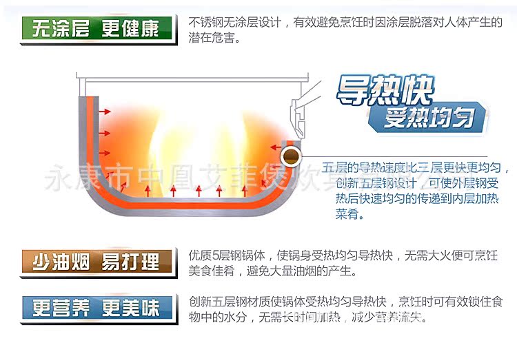 雙耳炒鍋8