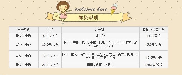 郵資費說明