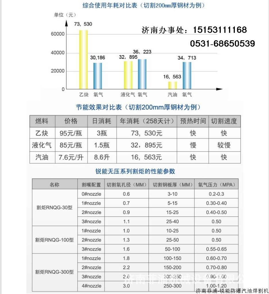 无压气油焊割机08