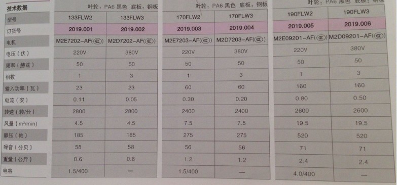 133和170和190产品参数