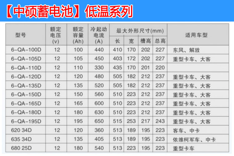 中硕12v汽车蓄电池_电瓶_6qa-105ah 中国著名品牌 轻卡专用