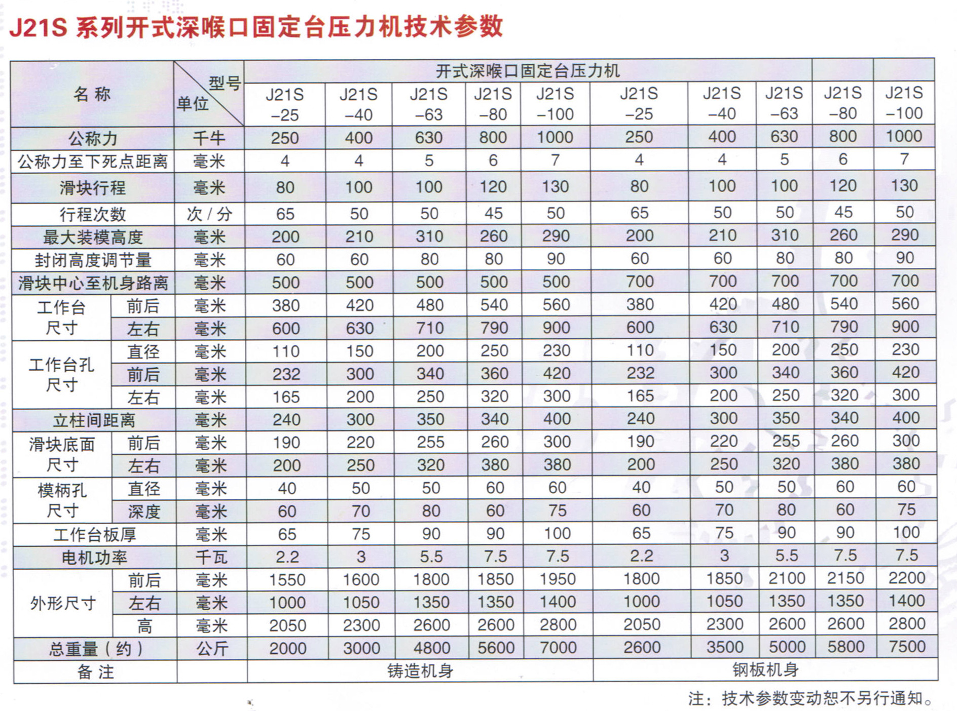 供应j21s-63冲床 63吨冲床 山东冲床