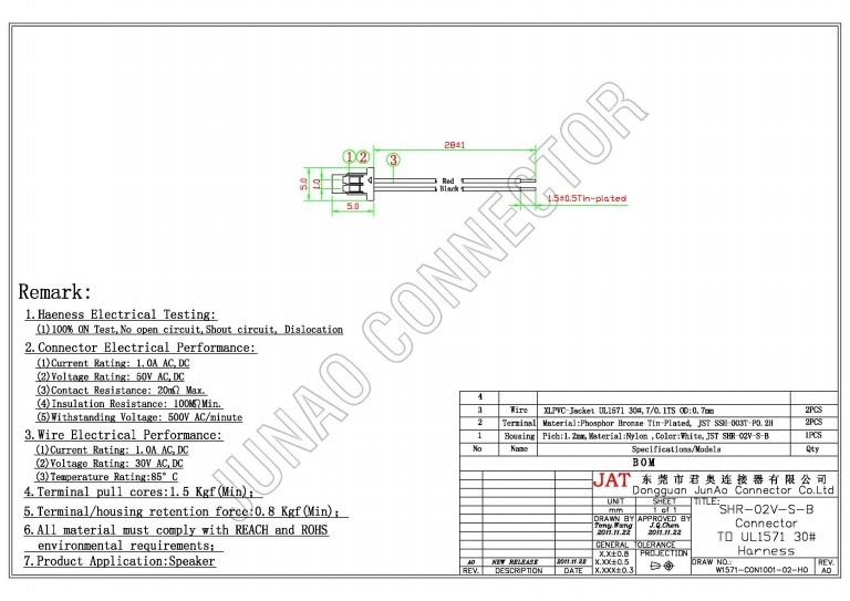 JST-SHR Model (1)