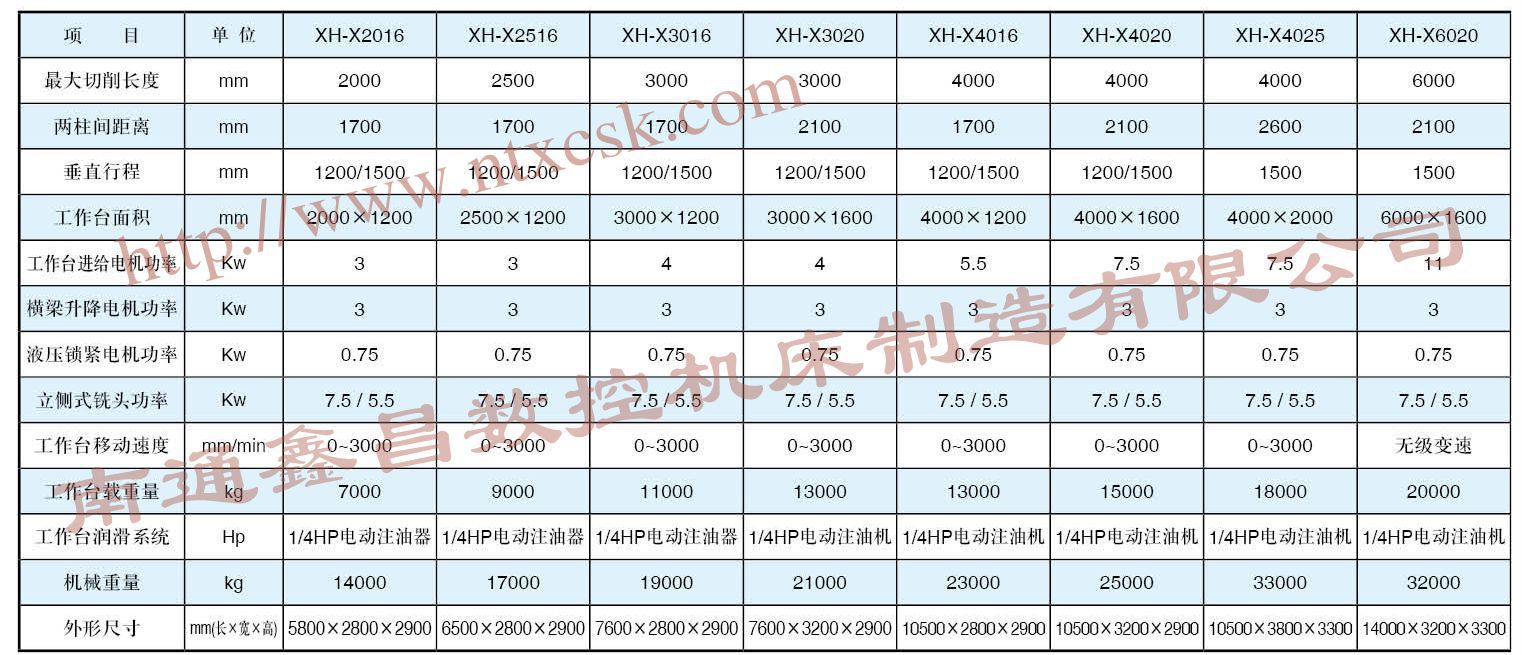 精密龙门铣 2016-8025_数据