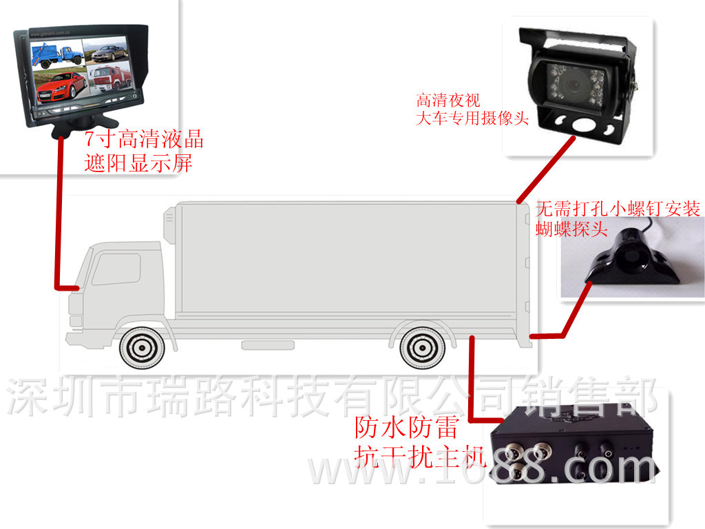 新款货车雷达安装示意图