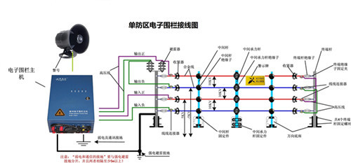 电子围栏单防区接线图(1)_副本