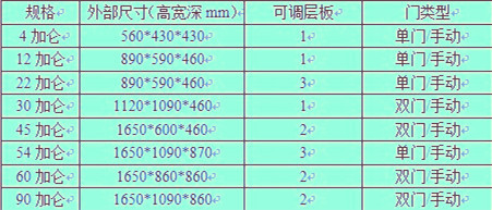 型号表_副本