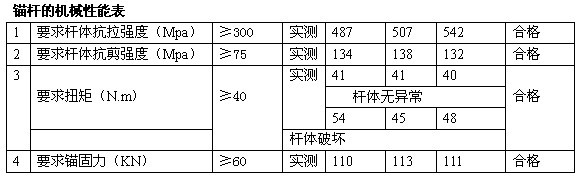 锚杆的机械性能表