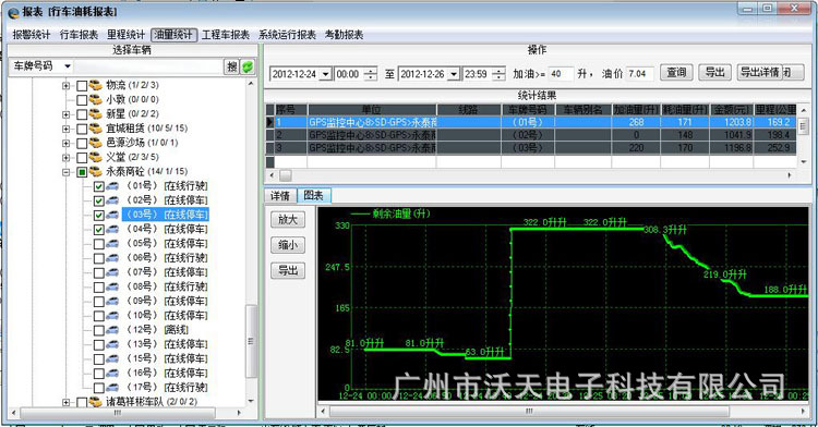 GPS定位监控系统