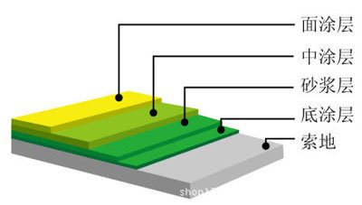 环氧砂浆地坪