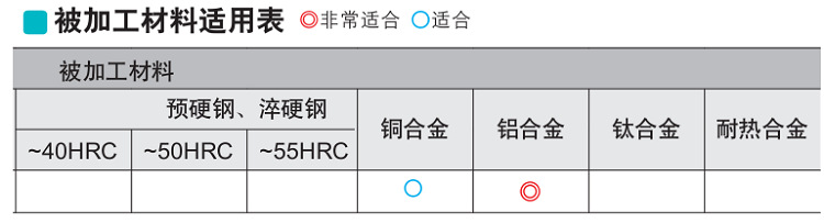 AL-加工材料