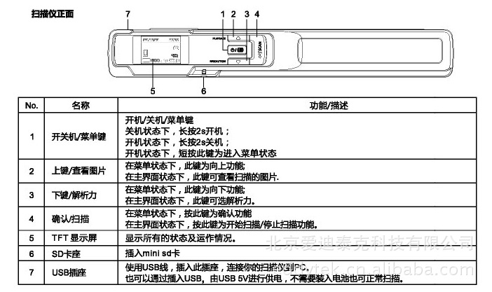 HSFA920细节说明