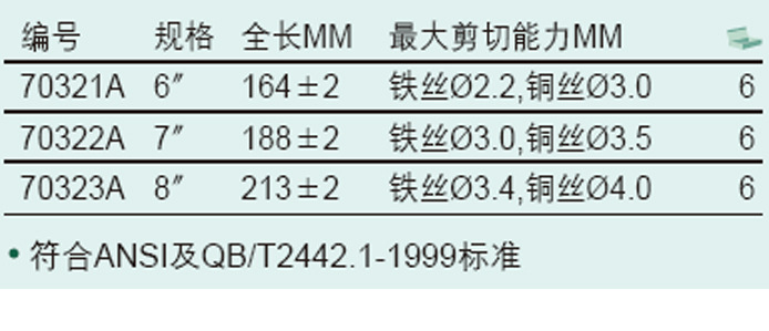 70321A规格