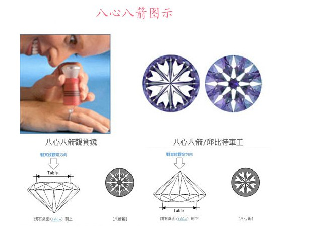 aaa八心八箭 人造锆石裸石钻石镶嵌石 diy饰品配饰批发0.8~1.5mm