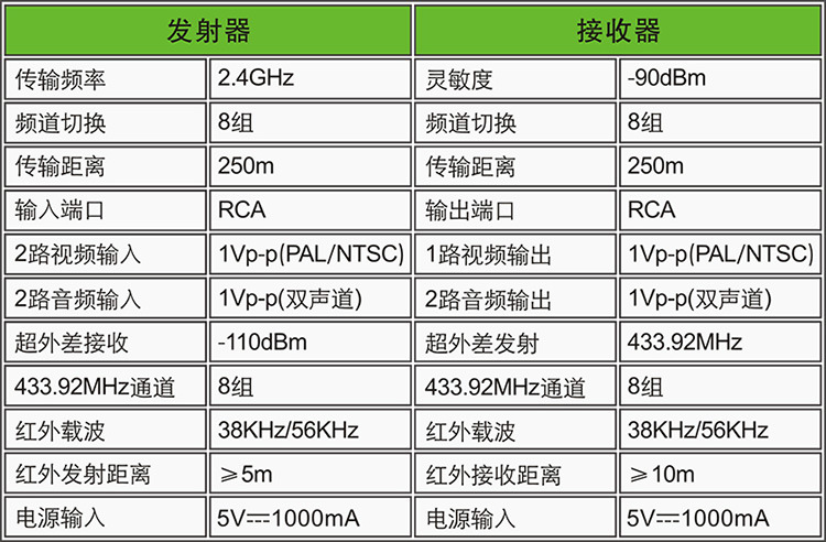 PAT246-A6CN-750R-2.4G AV Sende