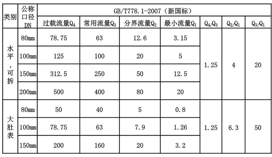 大口径水表使用说明书a_副本1