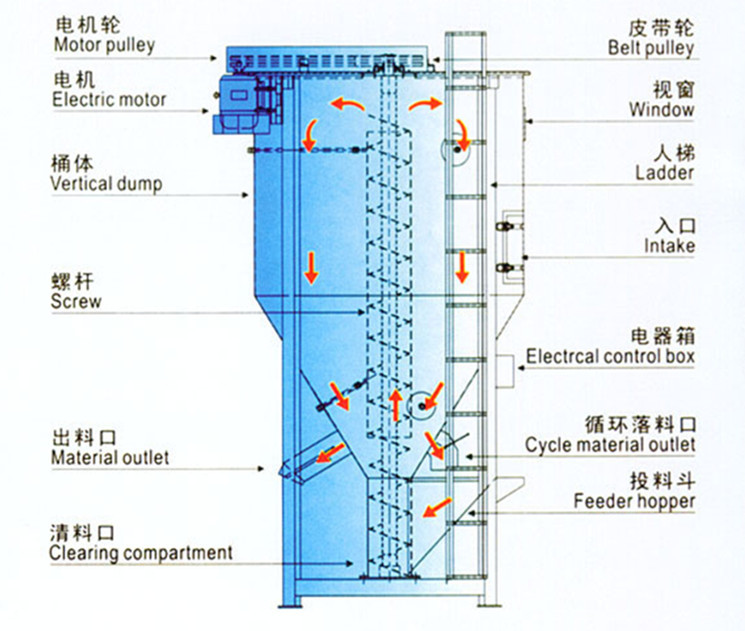 厂家供应 KG 大型 立式搅拌机 【低价出售】