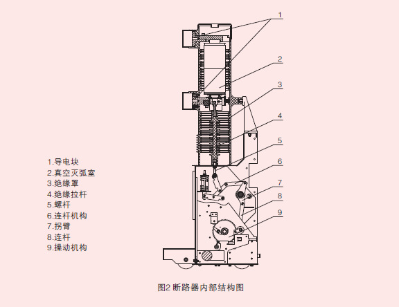 供应zn85-40.5,zn85-35真空断路器分合闸线圈