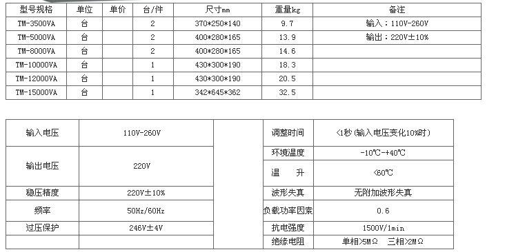 TM系列