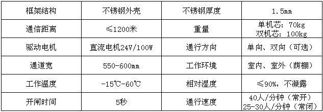 翼闸参数