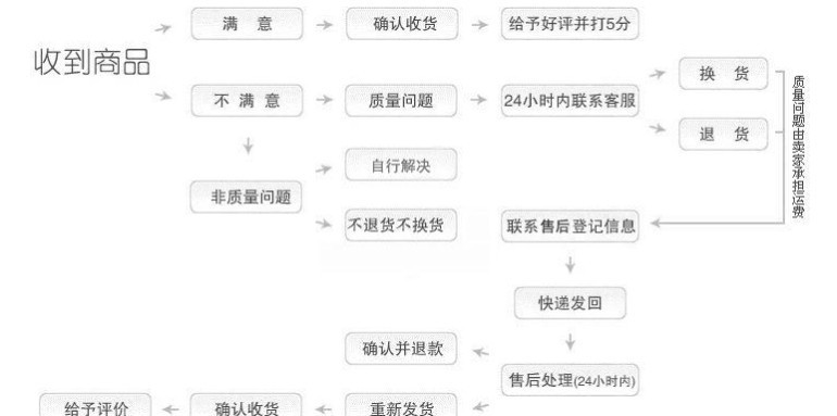 收到商品_副本