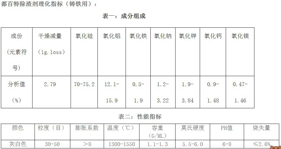 铸铁用指标